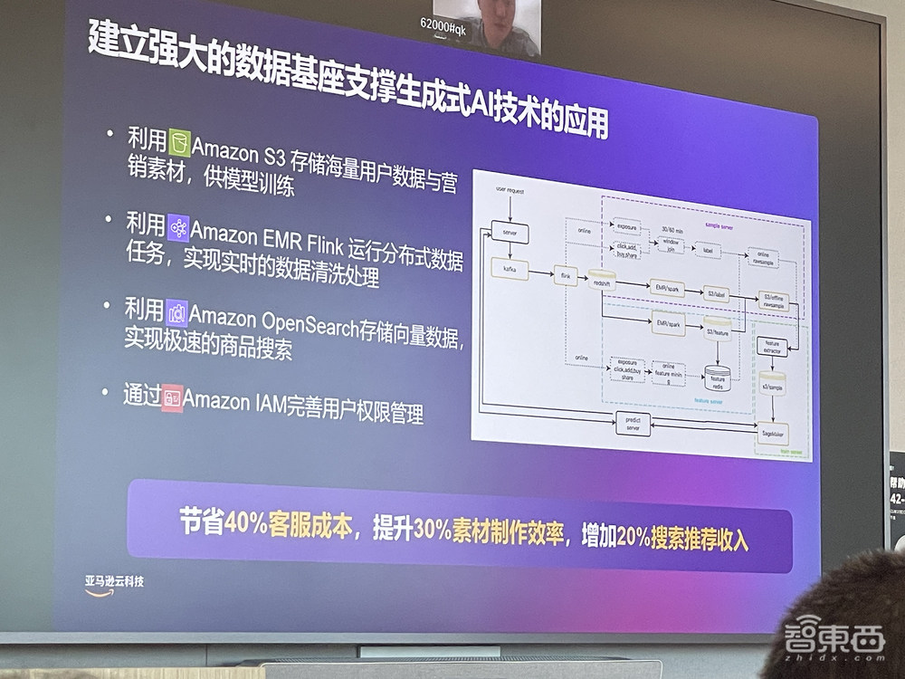 数据决定生成式AI成败?拆解三大关键能力,云大厂如何层层助攻