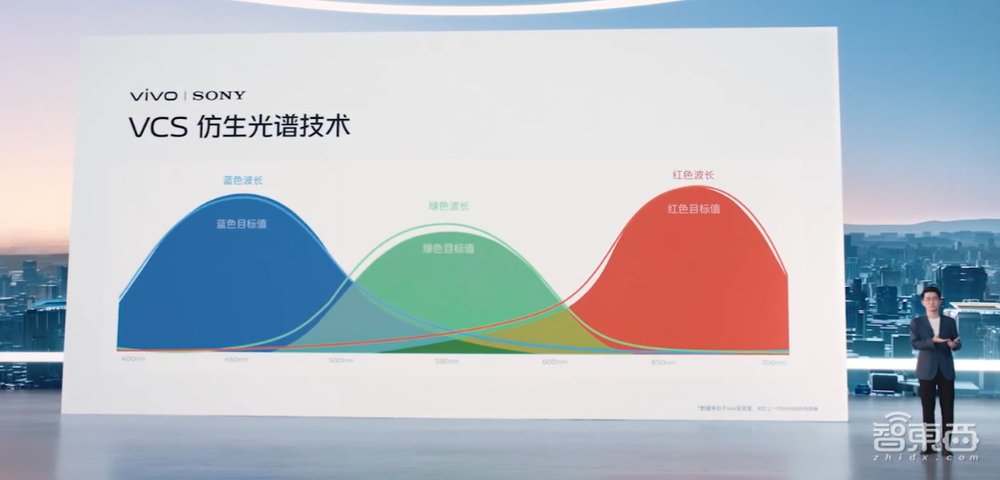 vivo X90系列预定安卓机皇?首发天玑9200,秀自研芯V2,3699元起