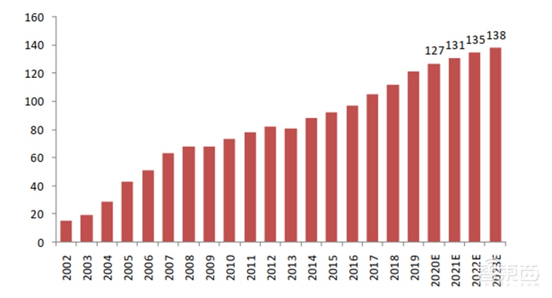 深度揭秘硅片产业,巨大潜力成就半导体材料之王【附下载】| 智东西内参