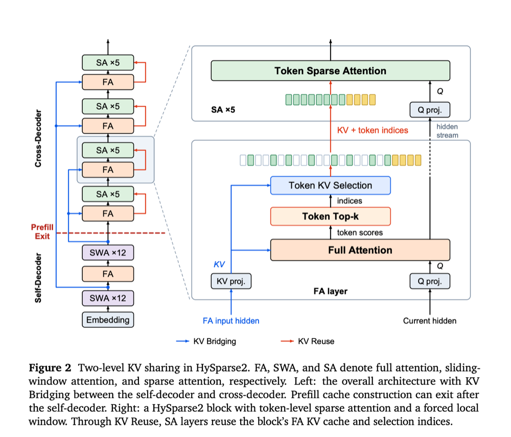 MiMo-V2.6刚发，小米罗福莉扔出MiMo-V3新架构！引用DeepSeek多项成果