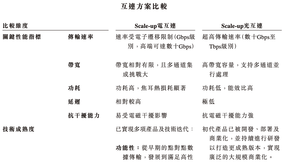 全球最大光计算芯片独角兽,要IPO了!腾讯百度参投