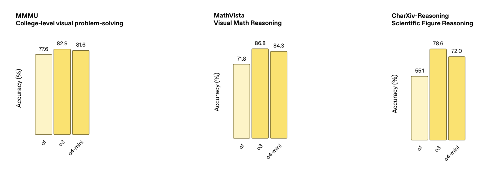 o3和o4-mini来了！OpenAI突破最强“看图思考”，开源AI编程神器，史上最大收购曝光