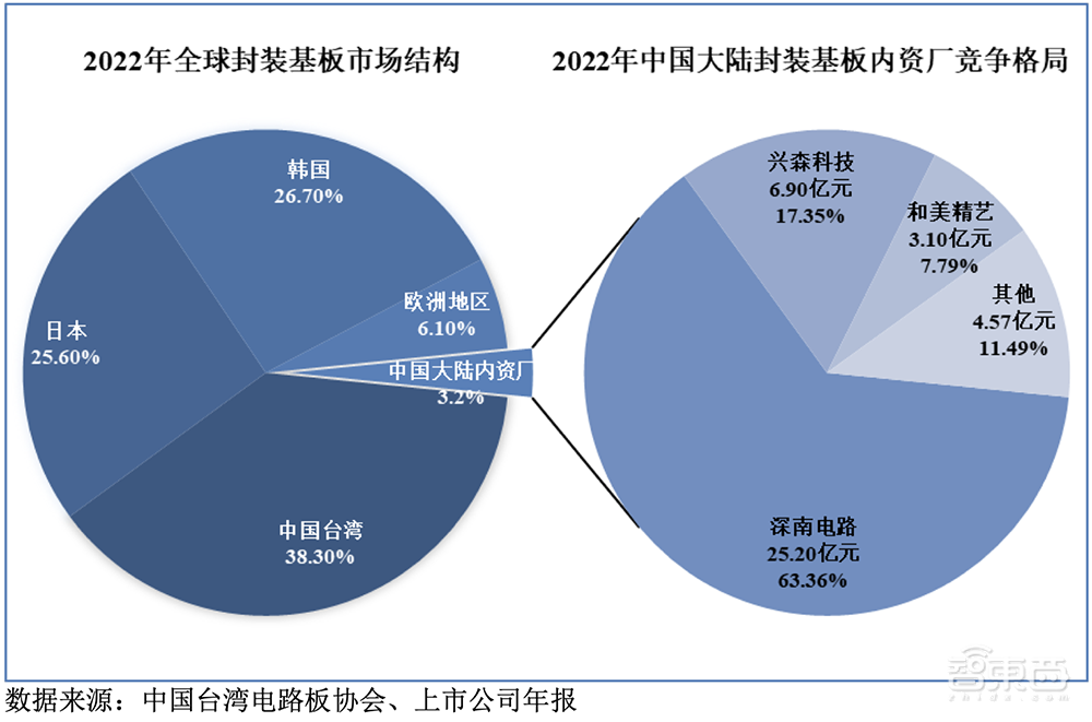 又一家深圳半导体企业IPO获受理!