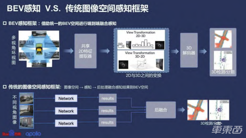 揭秘高精地图之“死”！曾经的香饽饽，如今的绊脚石