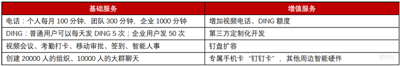 爆发中的云会议产业!揭秘海外三巨头发家史,国内王者会是谁?【附下载】| 智东西内参