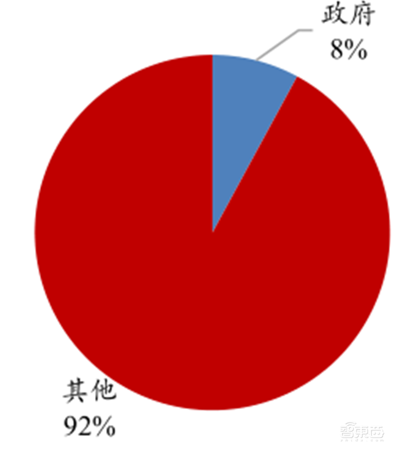5G引爆无人机第二春!军事工业消费三大领域齐开花 | 智东西内参