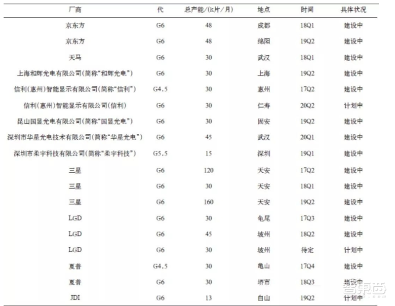 全面屏后最大手机技术革命！折叠屏背后的产业大战