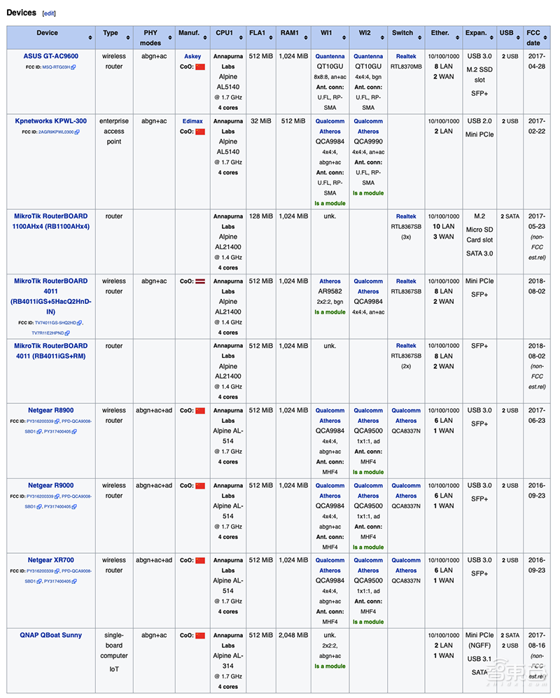 服务器芯片市场要变天！亚马逊ARM架构芯片牛在哪？