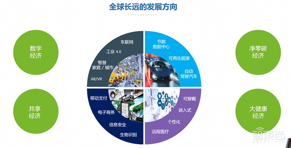 法国半导体材料商Soitec公布5G、AI、边缘计算新规划，中国成核心市场