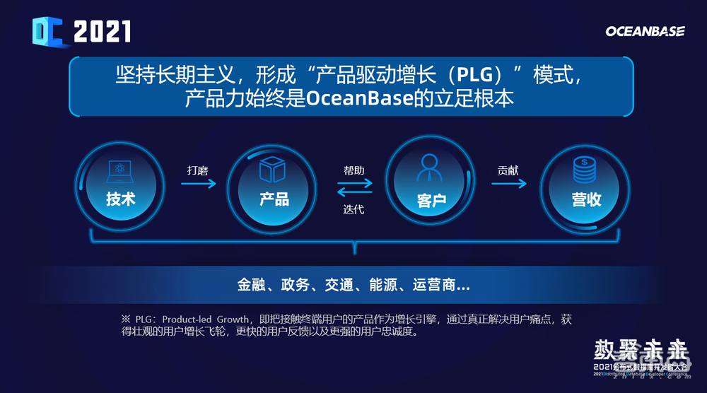 国产数据库后浪崛起,OceanBase如何打入千行百业?