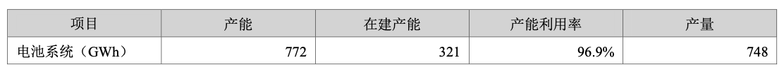 每秒赚2300元！宁德时代交出最强年报