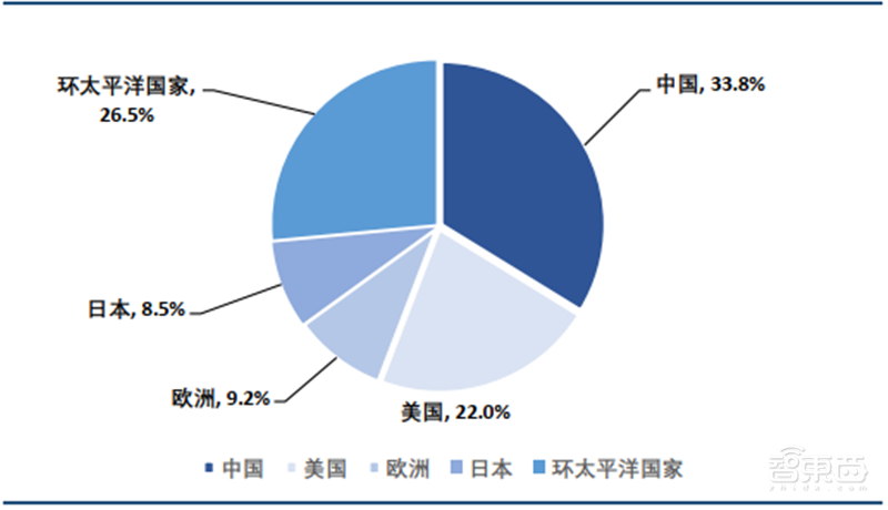 中国追赶美日最佳时机到了！揭秘全球半导体行业新格局【附下载】| 智东西内参