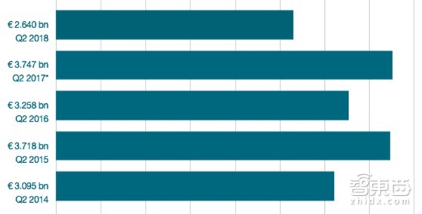 第二季度利润下滑严重!戴姆勒集团开始重组