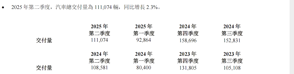 理想回应一切!首曝自研芯片、舆情防御、新车计划,李想定下8大重点
