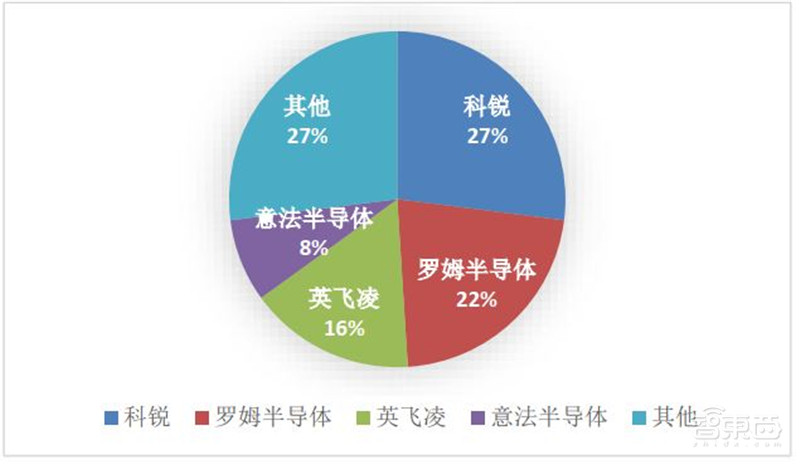 揭秘第三代半导体碳化硅!爆发增长的明日之星,国产前途无量 | 智东西内参
