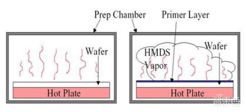 揭秘芯片制造关键一环,百亿美元市场的光刻胶产业【附下载】| 智东西内参