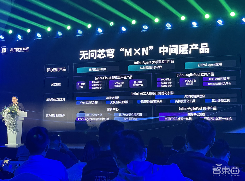 累计签约超18亿!国产AI算力黑马战略升级,晒大模型顶流朋友圈
