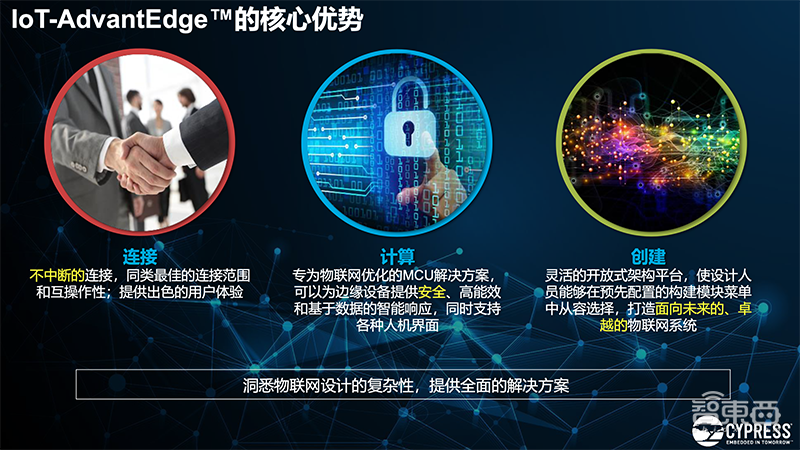 赛普拉斯推IoT-AdvantEdge解决方案,三大性能加速IoT终端设备落地