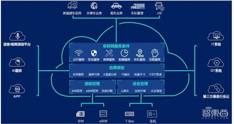 深度报告解密华为汽车业务!布局三大领域,对标世界级Tier1【附下载】| 智东西