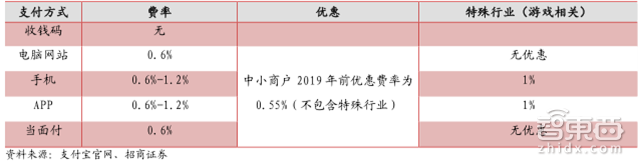 估值超过3个小米!独角巨兽蚂蚁金服养成记【附下载】| 智东西内参