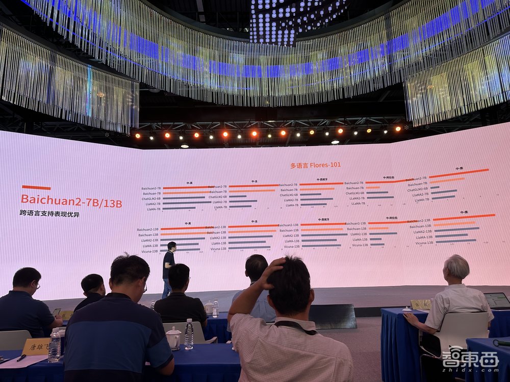 百川智能又一开源大模型亮相,中英文能力超Llama!开源社区下载量近500万次