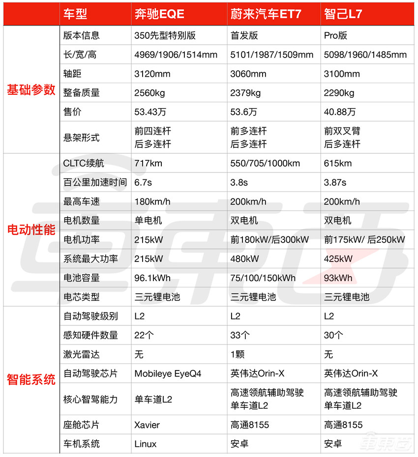 BBA电动车集体大降价！实探4S店：顾客依旧不买账
