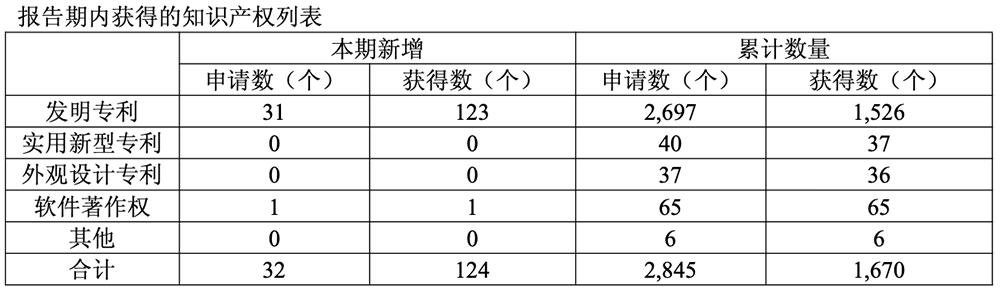 4348%!寒武纪营收暴涨,陈天石身家超1500亿,股价直逼茅台