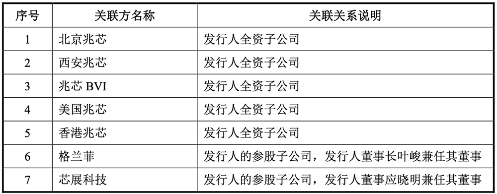 国产CPU龙头冲刺科创板!年销235万颗芯片,拟募资42亿元