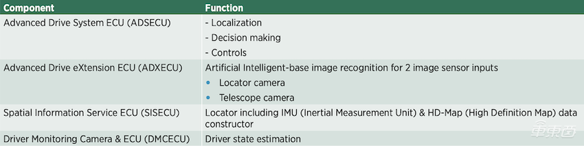 丰田发16页论文详解L2自动驾驶，软硬件信息全公开，公式都写上了