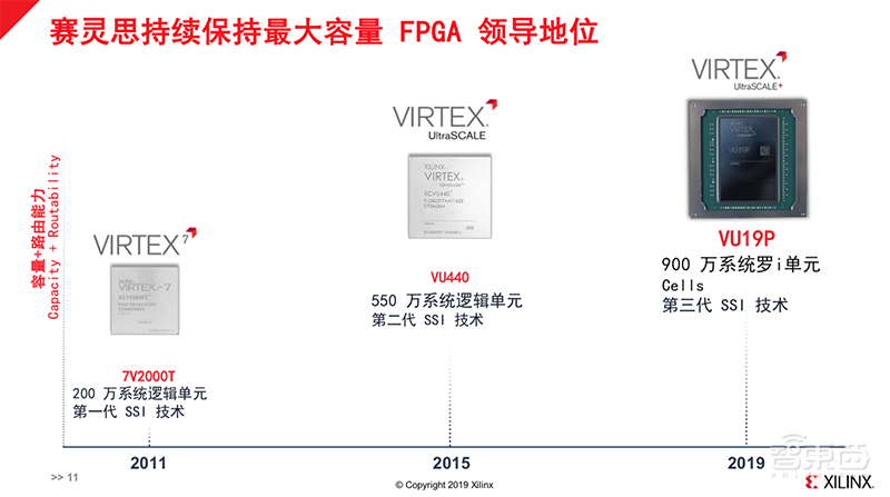 全球最大FPGA芯片来了!专为AI/5G/汽车打造,350亿颗晶体管