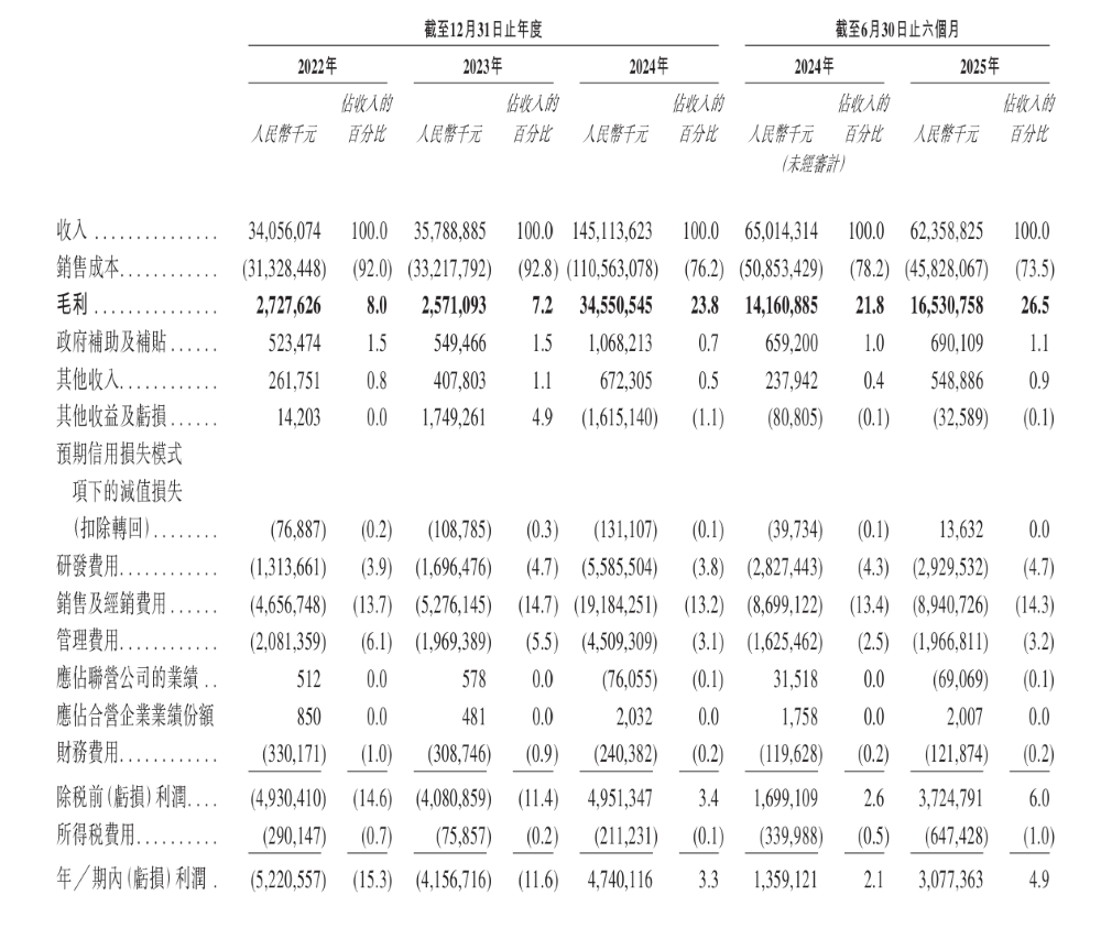 刚刚,赛力斯港股开盘破发!市值2100亿港币,为今年最大汽车股IPO