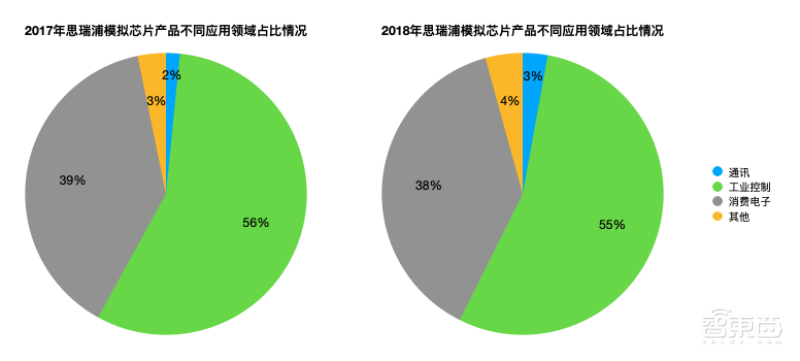 模拟芯片厂商思瑞浦今日上会!华为参股,客户有中兴海康