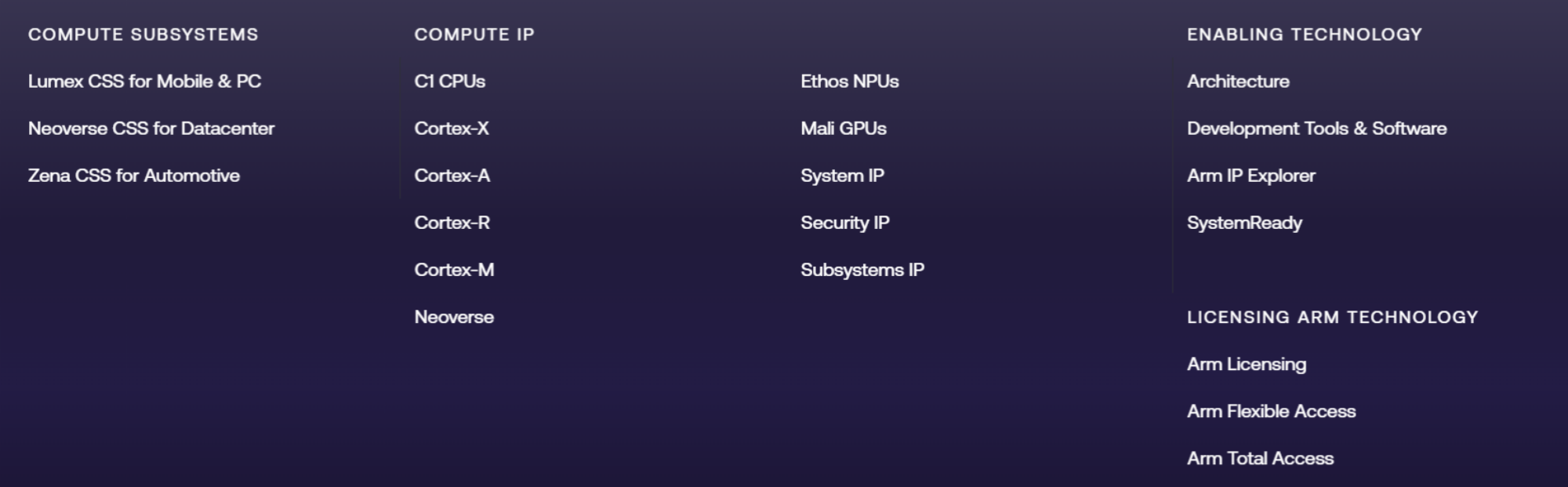 曝Arm重组:成立“物理AI”部门,全力加注机器人赛道