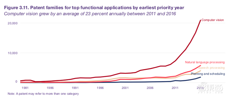 重磅！联合国权威AI趋势报告，美中日韩四分天下【附下载】|智东西内参
