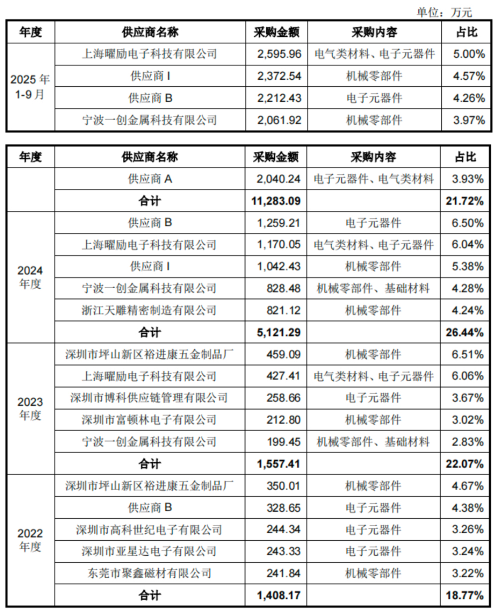 真赚钱!宇树IPO来了,年收入17亿,人形机器人超50%,雷军感谢王兴兴