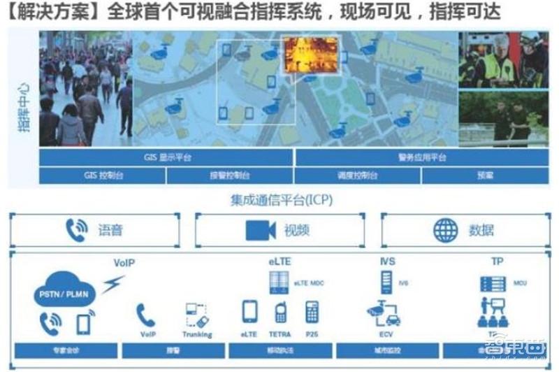 中国安防行业十年报告:产值增涨四倍!双巨头全球称雄【附下载】| 智东西内参