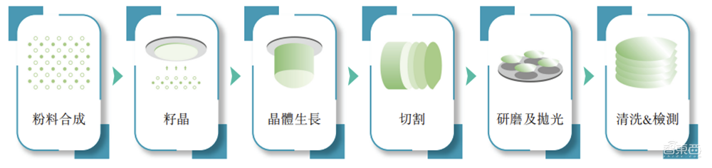 山东半导体材料龙头赴港IPO!全球第二、中国第一,市值260亿