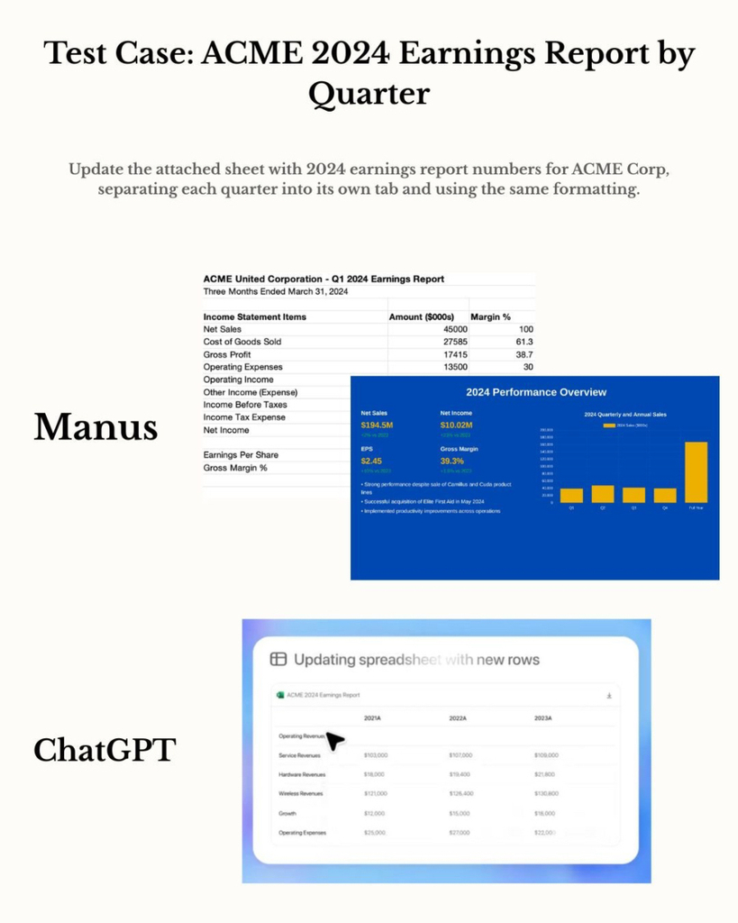 ChatGPT Agent口碑两极化，Manus隔空对战：赢了