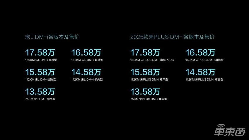 比亚迪双宋齐发,百公里油耗仅3.9L,综合续航可达1500公里