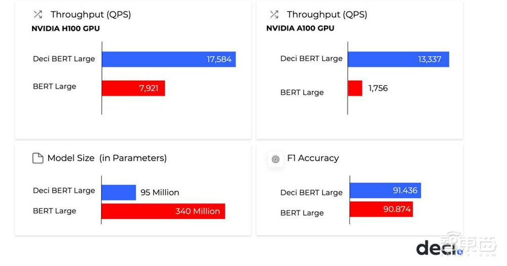 最新MLPerf 3.0测试结果出炉！英伟达再霸榜，首秀L4 GPU，创企发力边缘AI