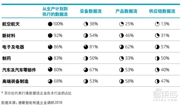 中国制造赶德超美的秘密在这！德勤中国智能制造深度报告【附下载】| 智东西内参