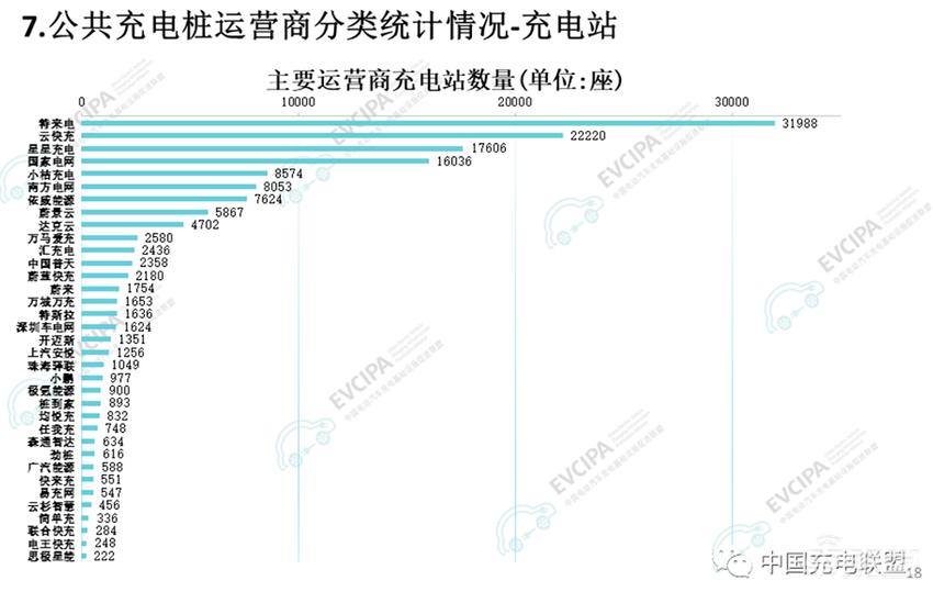 奔驰宝马在中国联手！3年狂建7000根超充桩