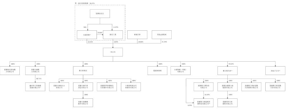 刚刚，赛力斯港股开盘破发！市值2100亿港币，为今年最大汽车股IPO