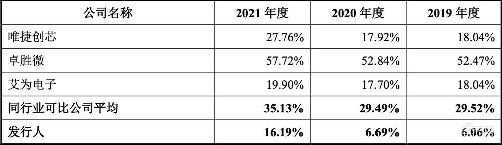 5G模组落地三星荣耀!射频芯片商冲刺科创板,拟募资15亿元