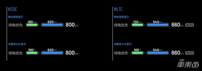 理想ONE动力系统改叫插混 自动驾驶跟车距离缩减 不再怕被加塞儿