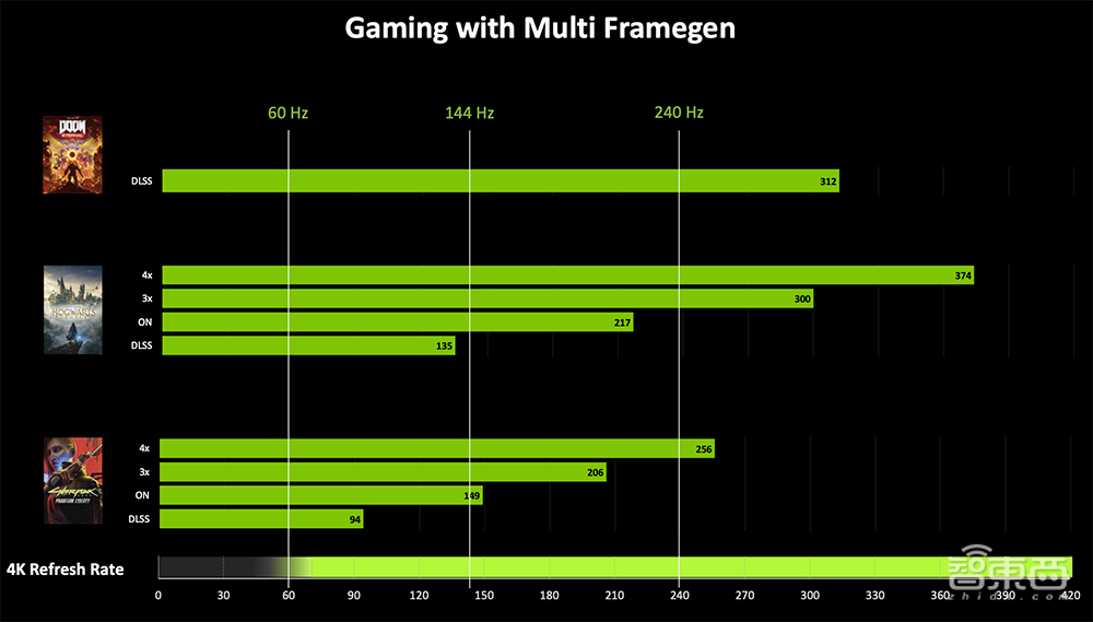 深度揭秘RTX 5090八大看点:游戏“兵器库”逆天,将AI炼丹术塞到桌面