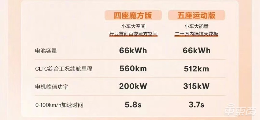 17.9万元起!新款极氪X上市,最远能跑560km