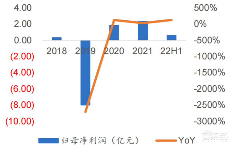 芯片下行周期何时休矣?半导体七大产业链景气度解析【附下载】| 芯东西内参