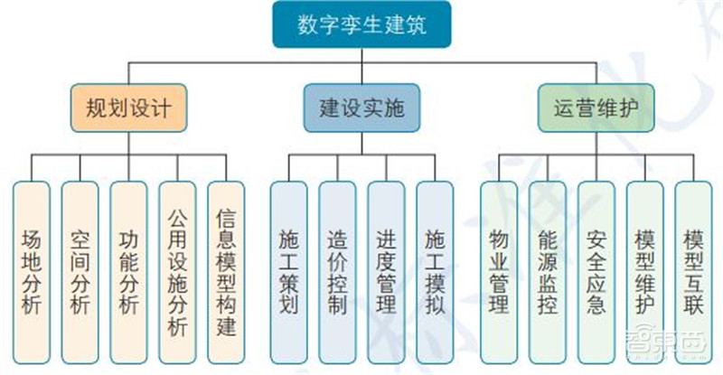 一文看懂数字孪生,工信部权威白皮书!拆解6大应用背后万亿市场 | 智东西内参
