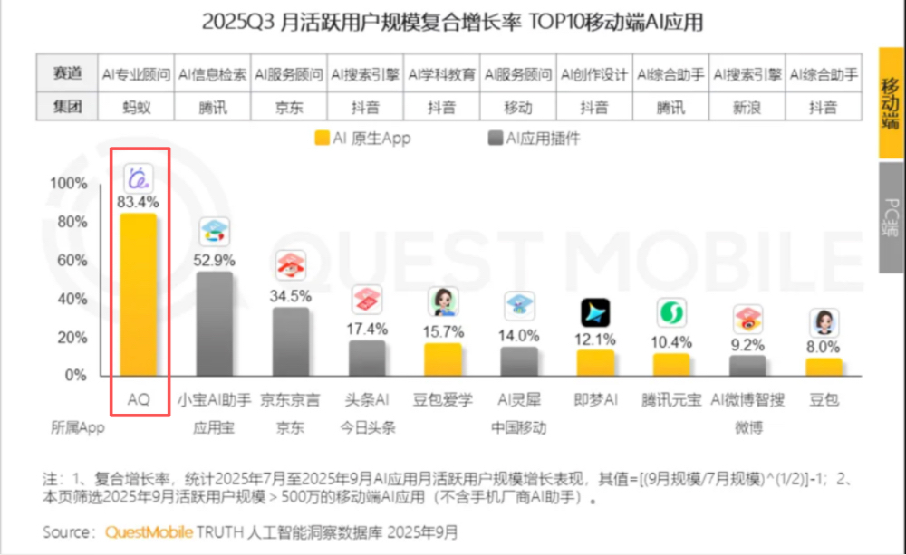 冲上苹果应用榜第三！为什么蚂蚁阿福有望成为国民级AI App